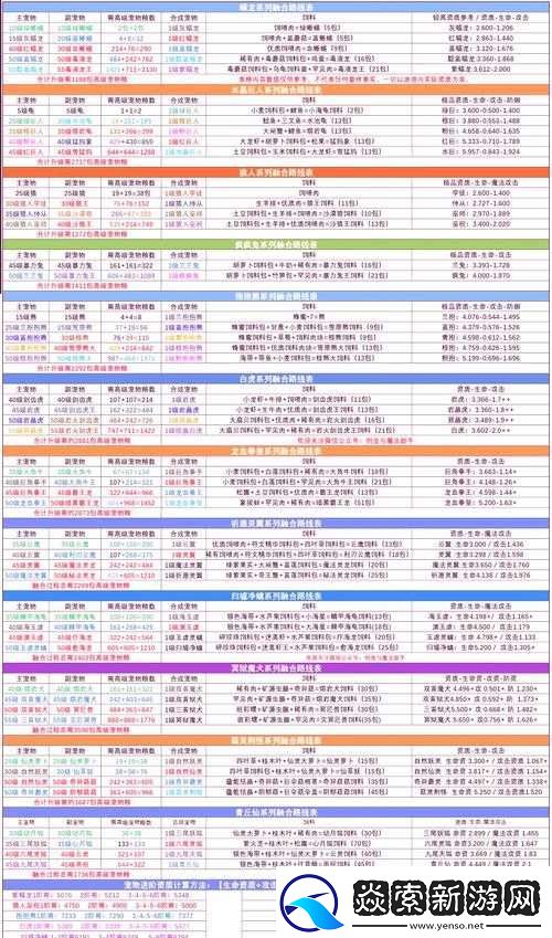 帝国OL小玲宠物融合全面攻略