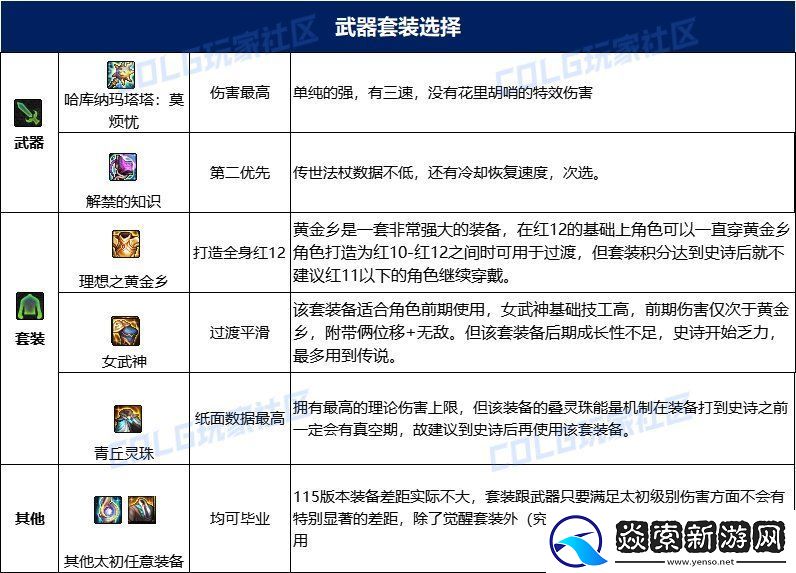 dnf风法115毕业套装