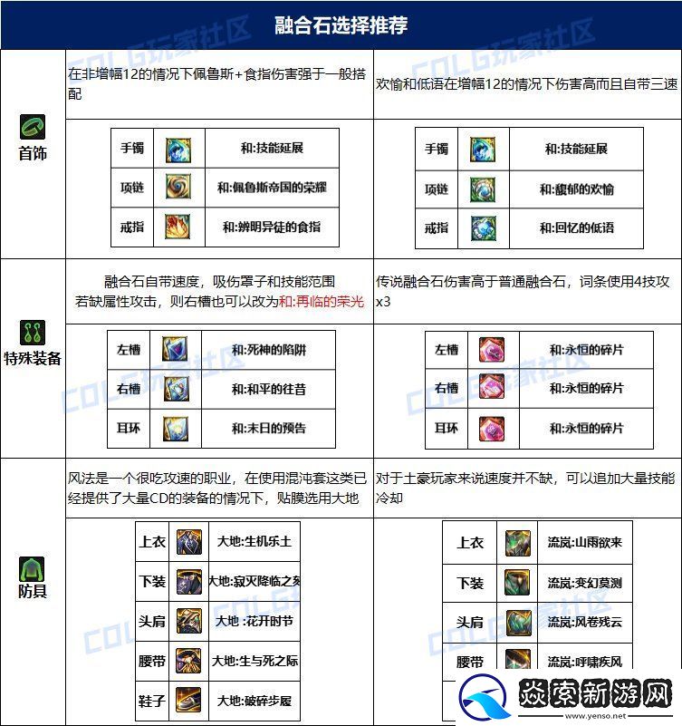dnf风法115毕业套装