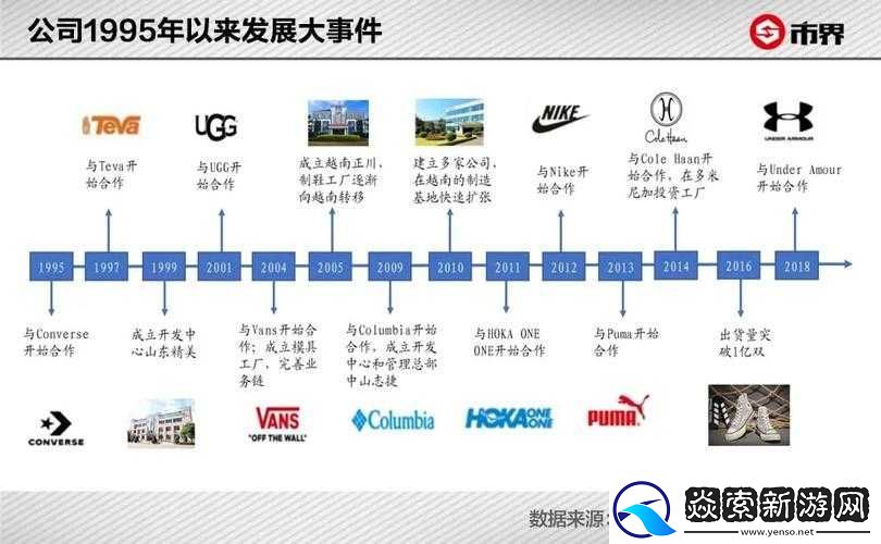 NIKE源码168技术