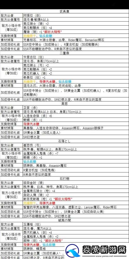 FGO万圣节复刻活动全面解析