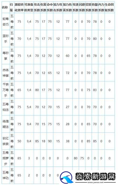 放置江湖五毒教门派头衔与称号全面解析与一览