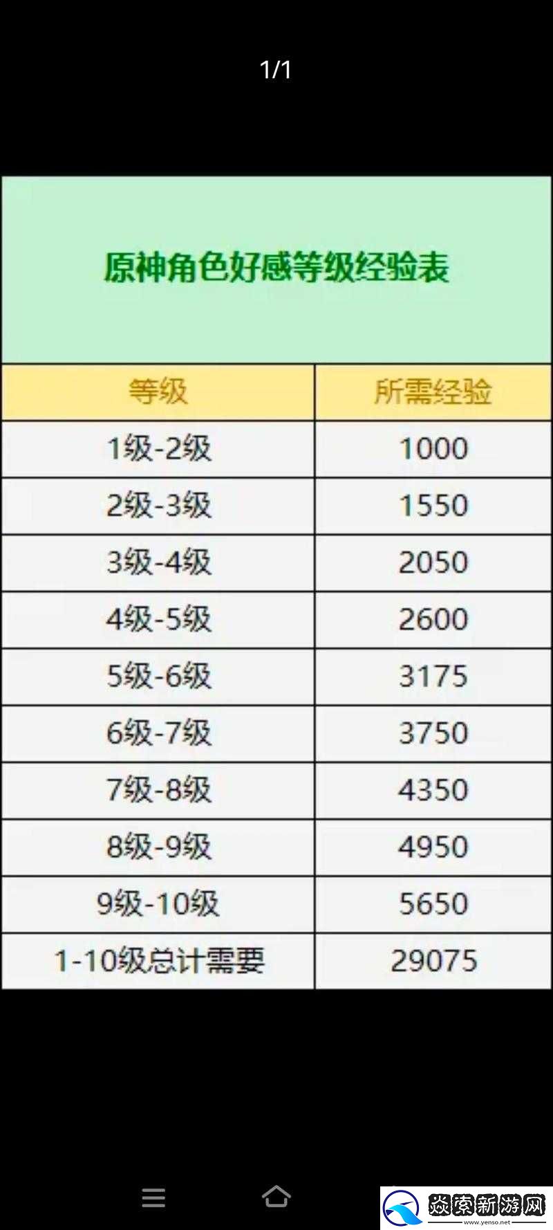 元气封神游戏中如何获取声望及声望的具体作用解析