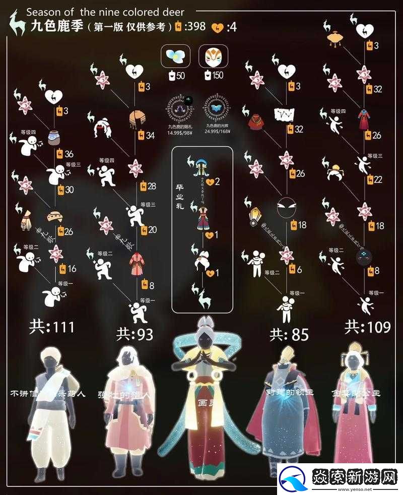 FGO万圣节复刻活动攻略