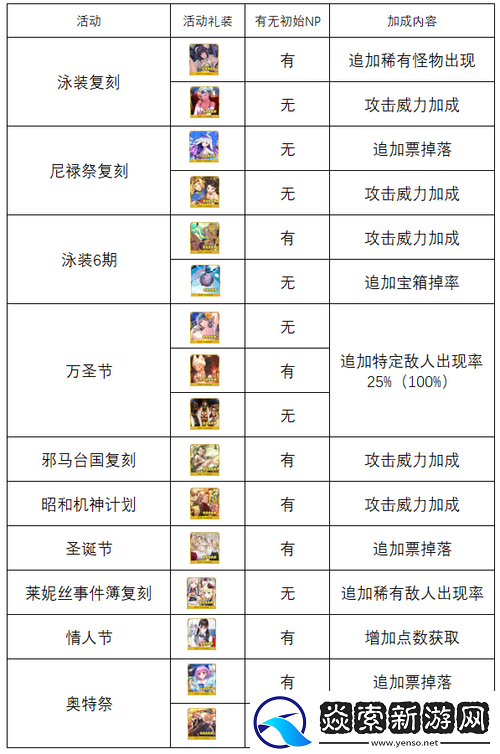 FGO万圣节活动筹备全攻略
