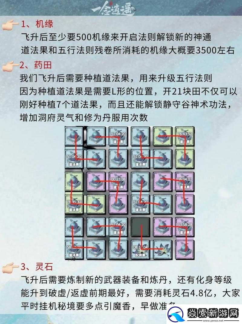 忘仙新手必看！1