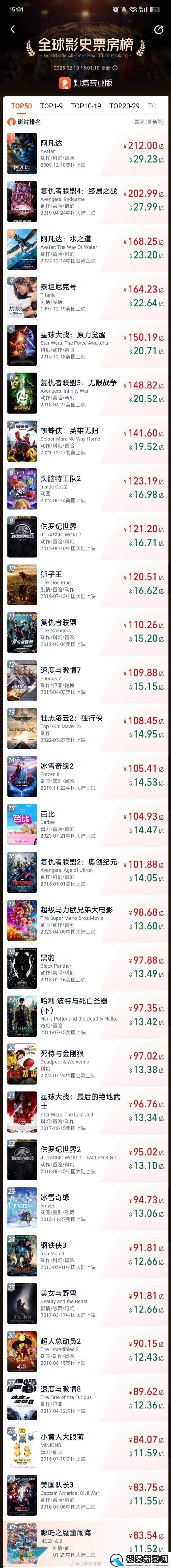 哪吒之魔童闹海破11.52亿美元