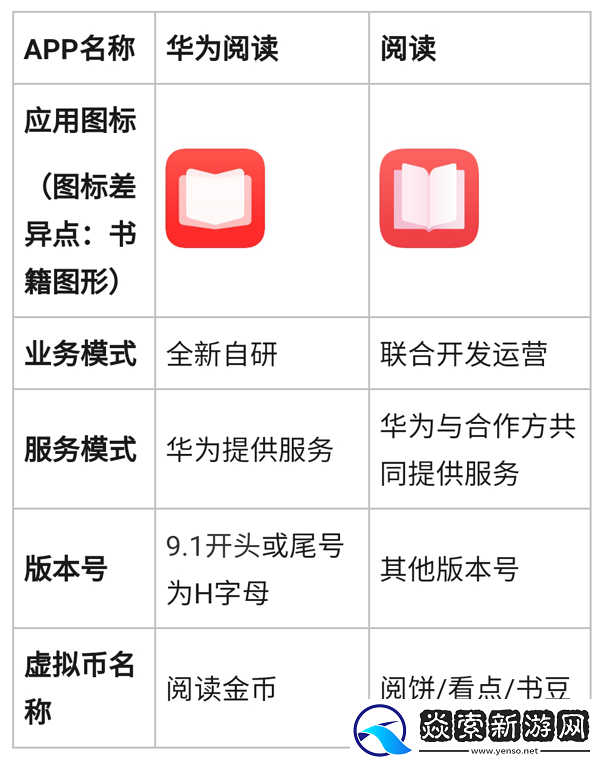 华为阅读app下载安装