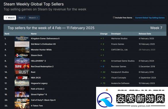Steam新一周销量榜
