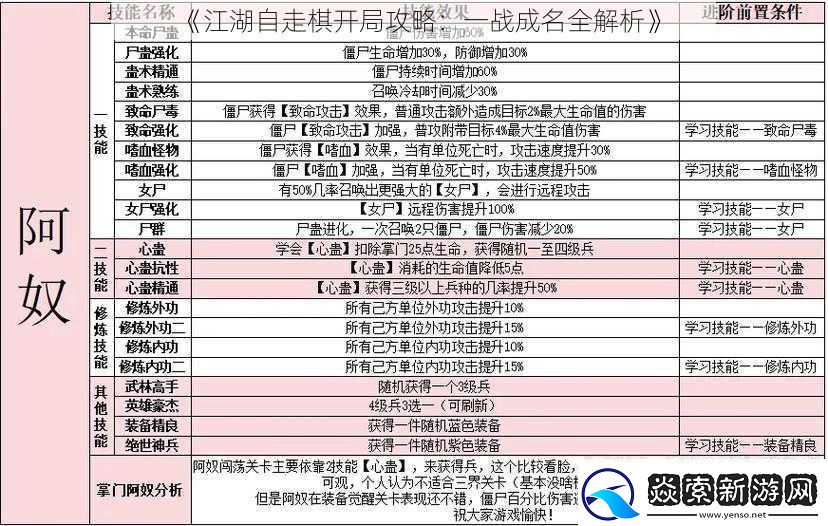 江湖自走棋开局攻略