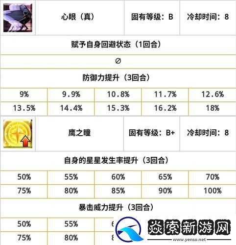 FGO游戏中红A强化任务全面解析及其技能强化效果详解