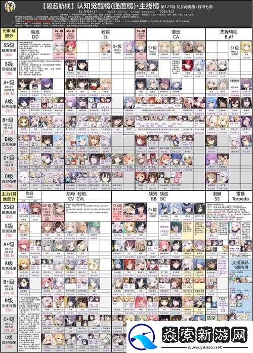 碧蓝航线水无月舰船建造时间及建造类型全面一览
