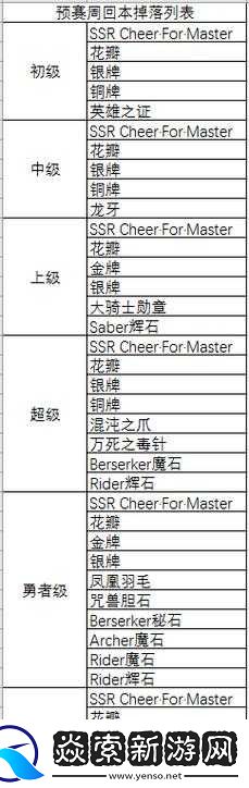 FGO尼禄祭再临活动全面解析