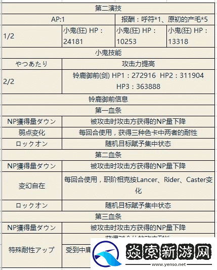 FGO尼禄祭再临全面流程攻略