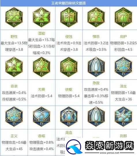 王者荣耀射手英雄四级铭文搭配攻略