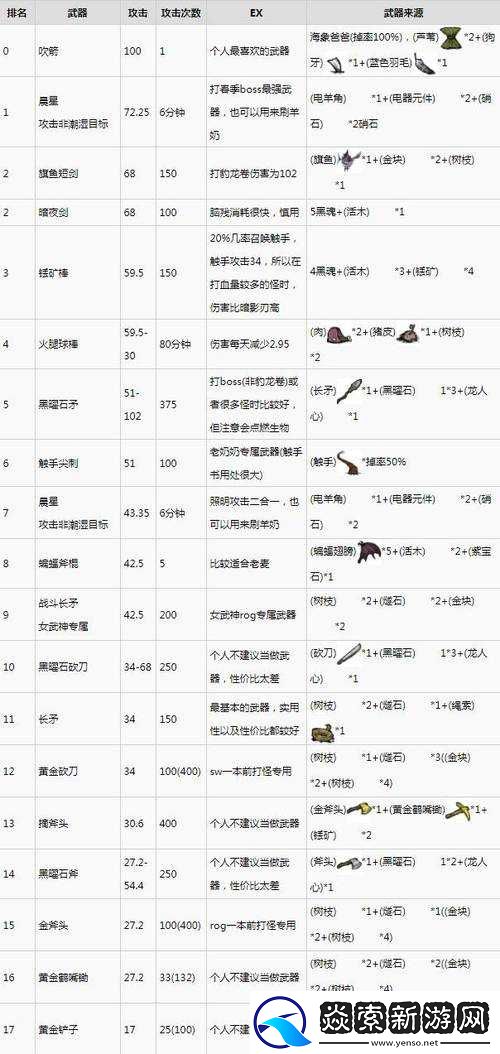 饥荒游戏缀食者生物掉落物品全面解析与介绍