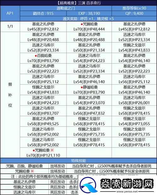FGO尼禄祭再临决赛初级攻略