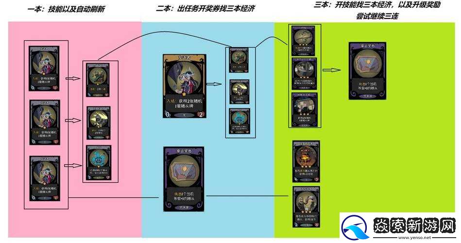 月圆之夜古堡探险攻略