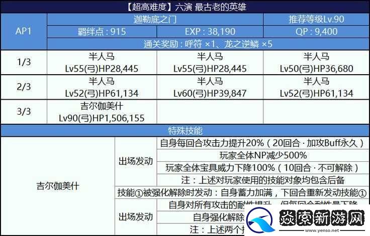 FGO尼禄祭再临决赛上级全面攻略