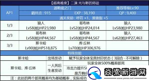 FGO尼禄祭再临决赛勇者级全面攻略