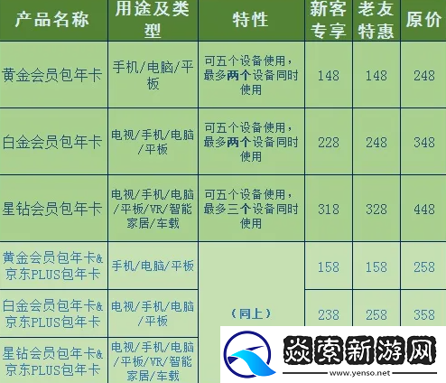 爱奇艺会员优惠2023