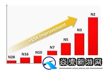 英特尔18A与台积电N2工艺**拼