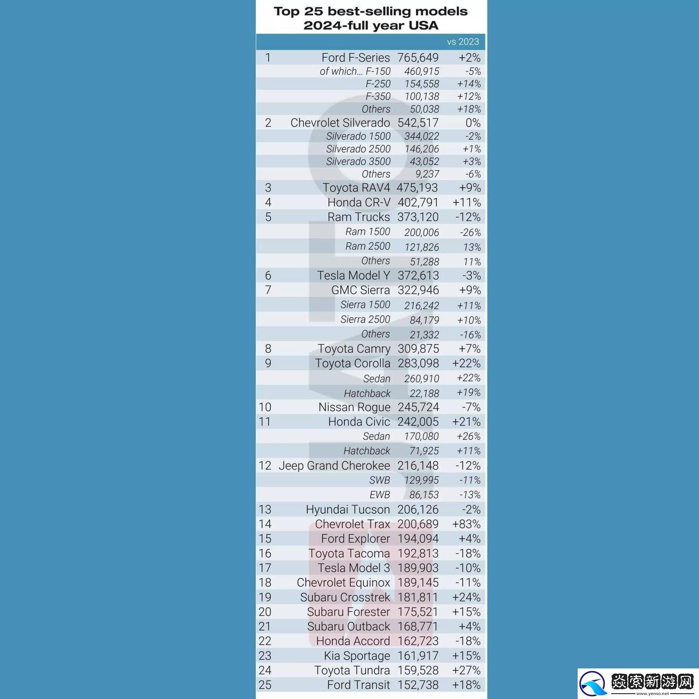 2024年美国新车销量出炉