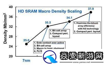 英特尔18A与台积电N2工艺**拼