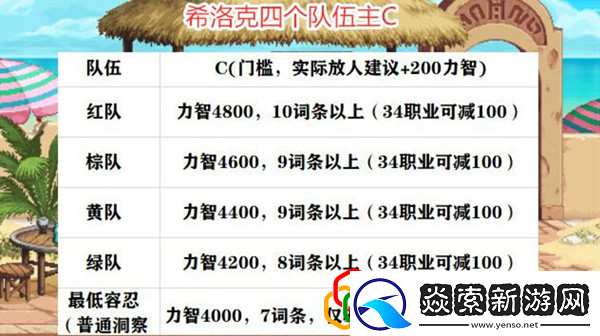 百级团本进团标准参考分析