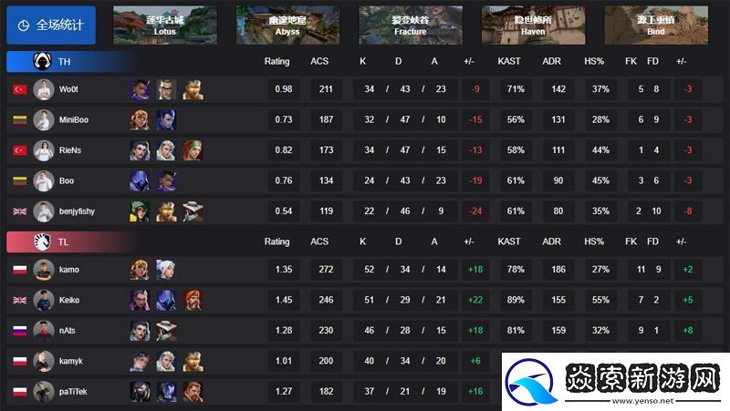 TL横扫TH完成败者组一穿五