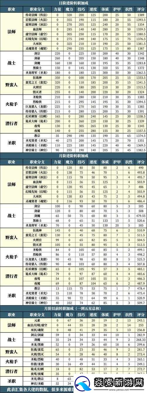 地下城堡2图6深度探索
