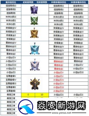 王者荣耀英雄徽章全解析