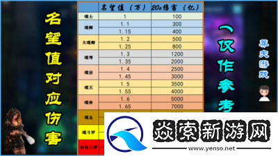 DNF称号系统详解