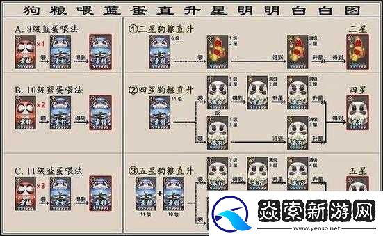 阴阳师高手必备