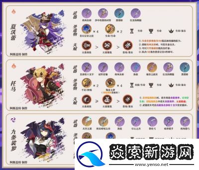 原神克洛琳德角色定位与攻略