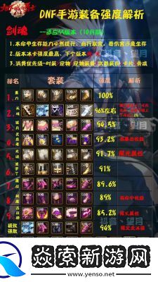 2025年1月25日dnf手游减防效果调整详情