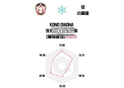 原神迪奥娜阵容搭配推荐及攻略