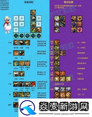 DNF装备增幅系统详解