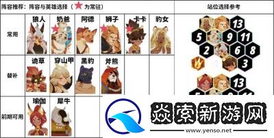 剑与远征启程守矿阵容搭配推荐