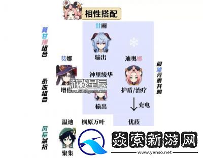 原神迪奥娜阵容搭配推荐及攻略