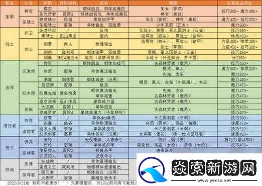 地下城堡2神秘揭秘