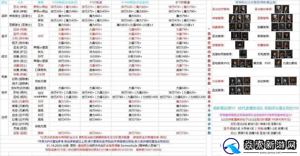 地下城堡2速度芯片U62C9究竟如何获取及其属性有何惊喜