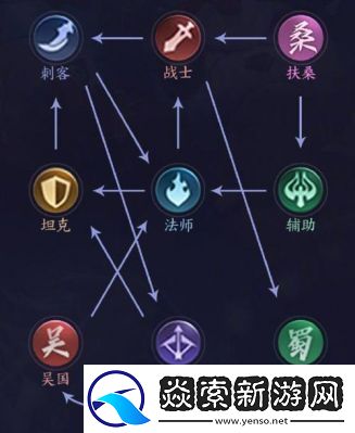 激战狂潮伊丽莎白阵容与克制关系分享