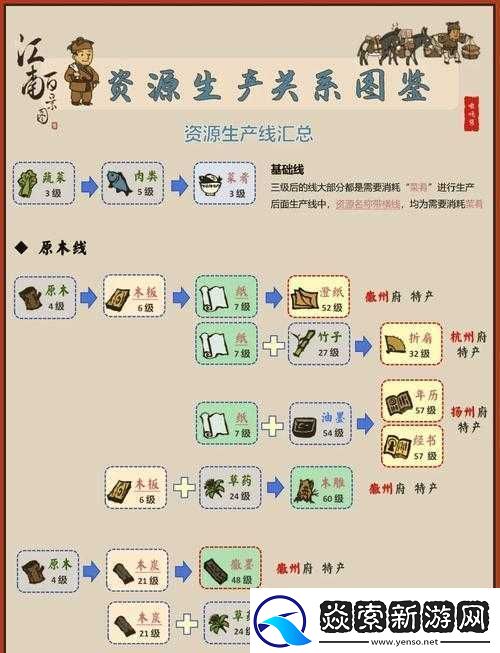 江南百景图中如何巧妙移动巨石