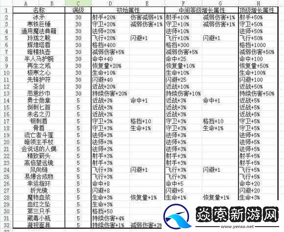 地下城堡2神秘揭秘