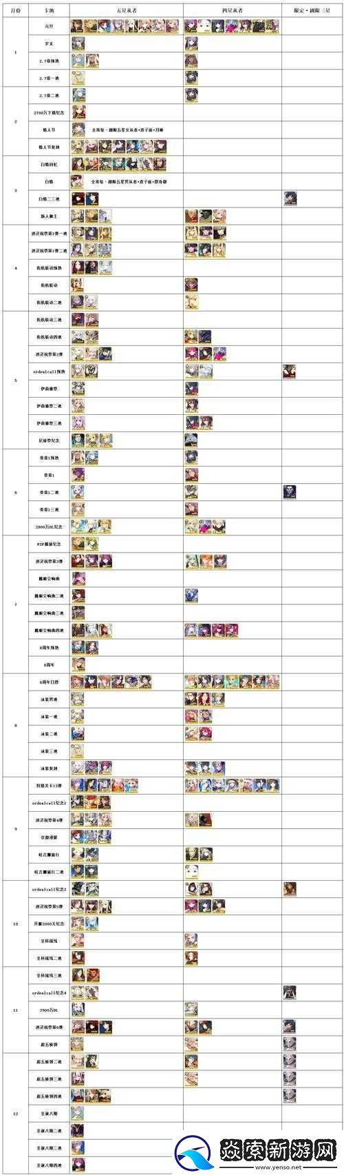 FGO2025年2月最新节奏榜揭晓