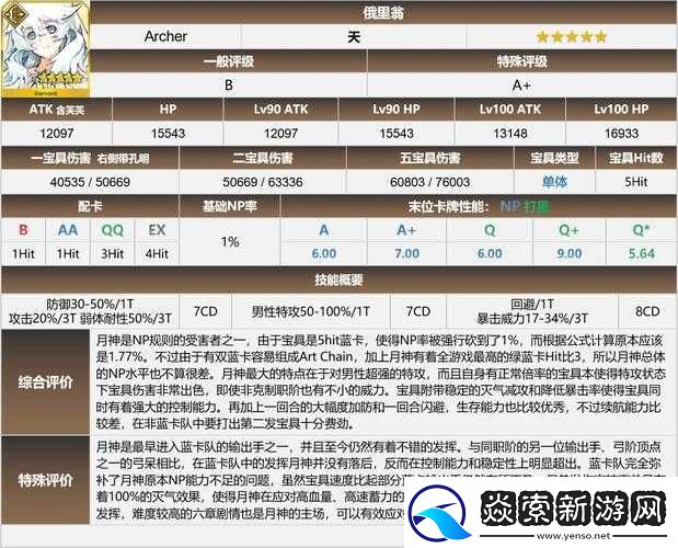 FGO月神复刻来袭