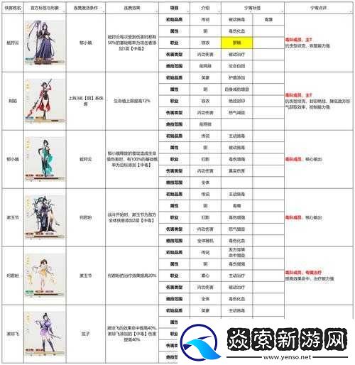 一梦江湖手游称谓重复了怎么办