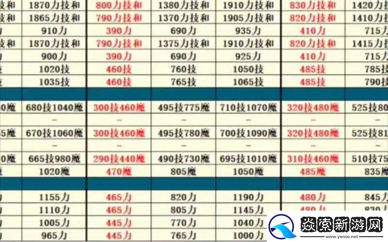 地下城堡2圣职评分参照表揭秘