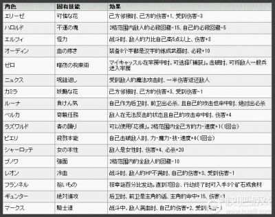 火焰纹章If游戏的主角职业选择及人物详解与科普